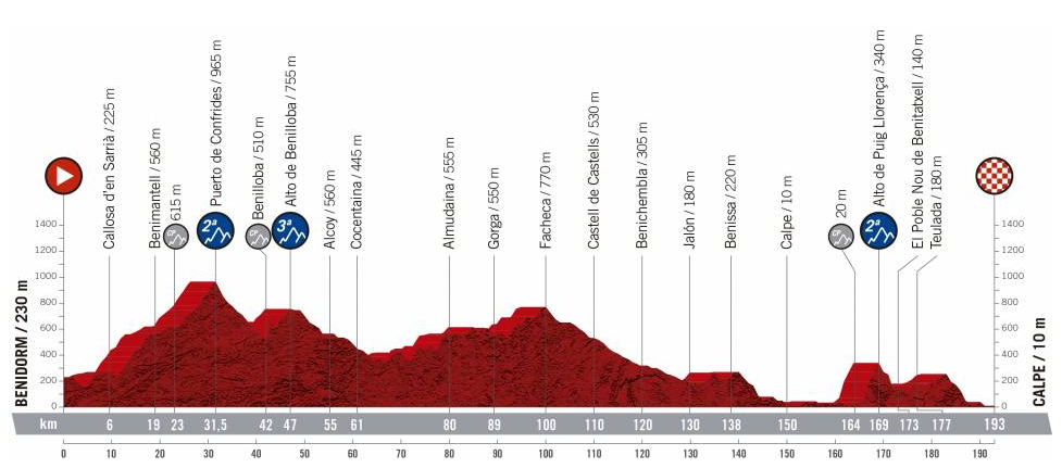 , La 2ª etapa  Vuelta a España 2019: Benidorm &#8211; Calpe (Costa Blanca), Mario Schumacher Blog